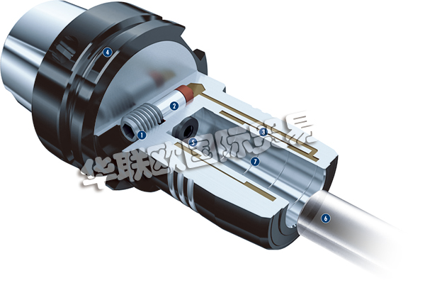 德國(guó)Schunk氣爪高效環(huán)?？沙掷m(xù)  德國(guó)Schunk機(jī)械手發(fā)展趨勢(shì)